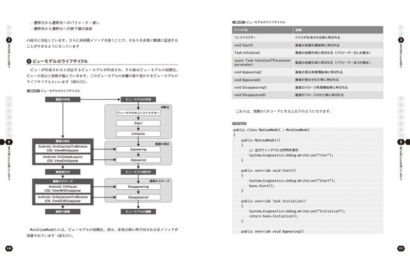 Xamarinネイティブによるモバイルアプリ開発 C#によるAndroid/iOS UI