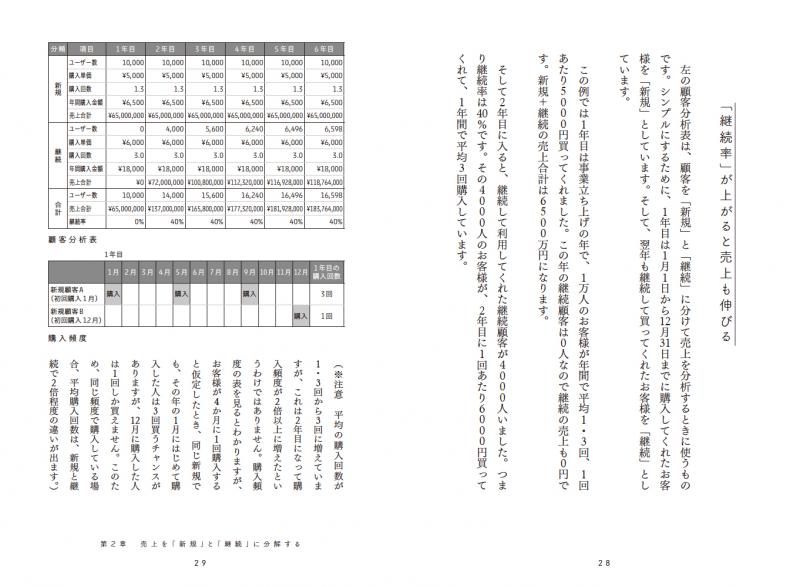 デジタルマーケティングで売上の壁を超える方法（MarkeZine BOOKS） | 翔泳社