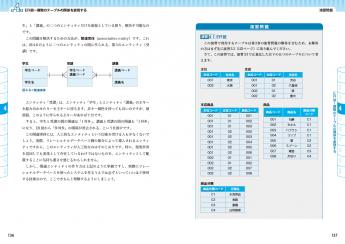 達人に学ぶdb設計 徹底指南書 初級者で終わりたくないあなたへ Pdf版 Seshop Com 翔泳社の通販