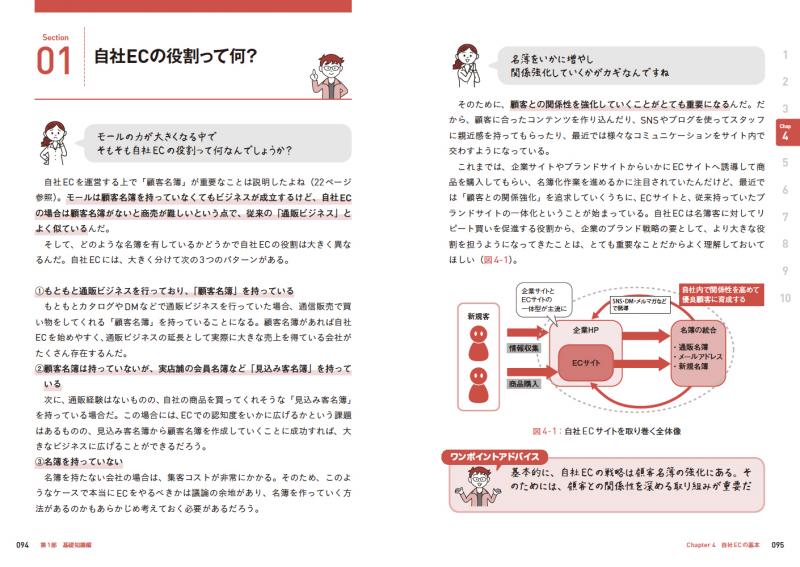 先輩がやさしく教えるEC担当者の知識と実務【PDF版】 ｜ SEshop｜ 翔