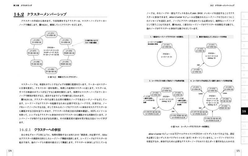 Akka実践バイブル アクターモデルによる並行・分散システムの実現【PDF