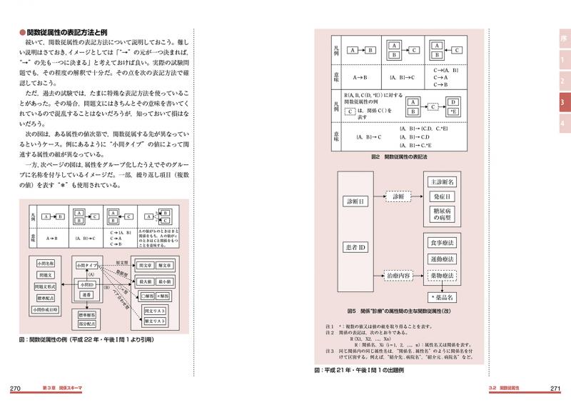 こちらの商品もおすすめです