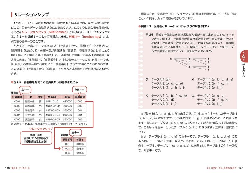 情報処理教科書 出るとこだけ 基本情報技術者 テキスト 問題集 19年版 矢沢 久雄 翔泳社の本