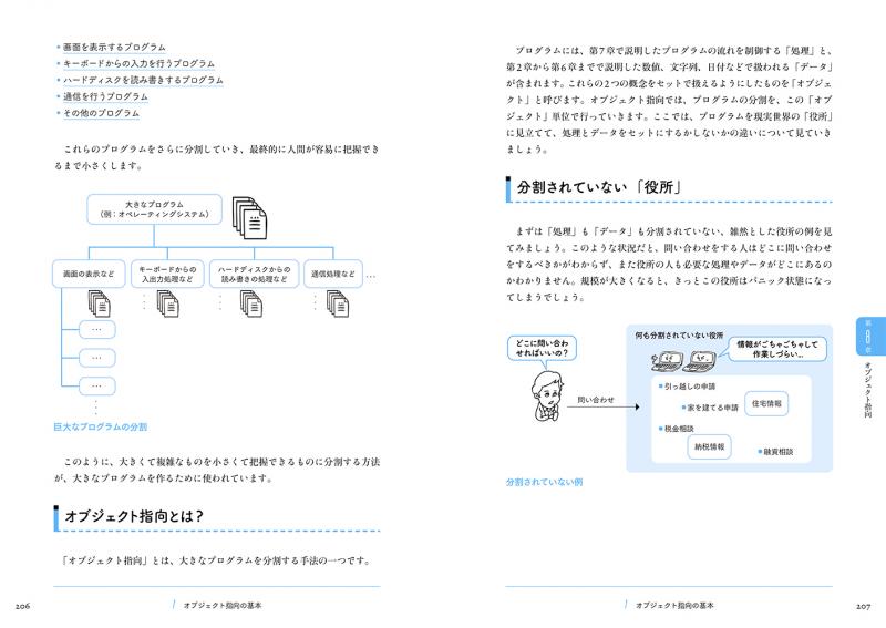 スラスラわかるJava 第2版【PDF版】 ｜ SEshop｜ 翔泳社の本