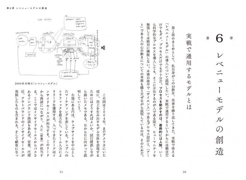 THE MODEL（MarkeZine BOOKS） マーケティング・インサイドセールス