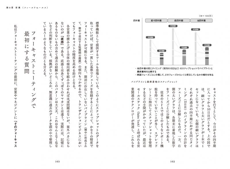 THE MODEL（MarkeZine BOOKS） マーケティング・インサイド