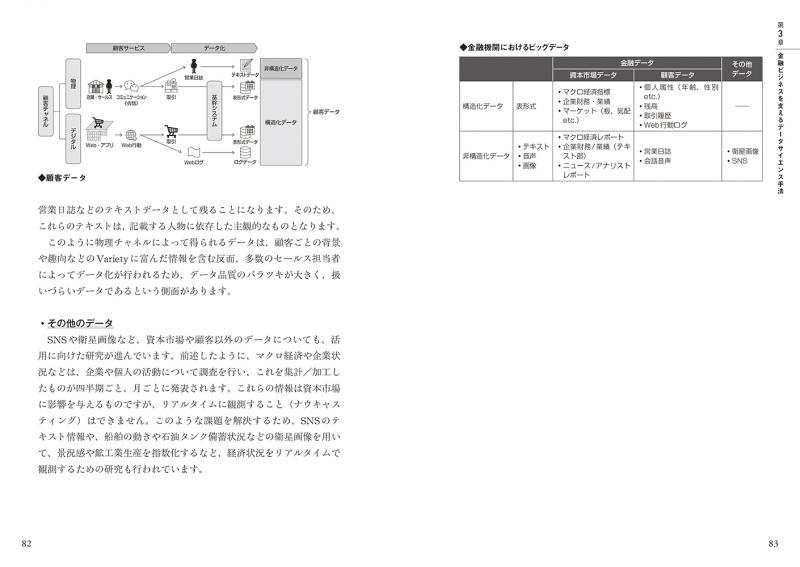 エンジニアが学ぶ金融システムの「知識」と「技術」【PDF版