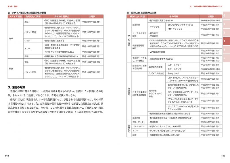 情報処理教科書 ネットワークスペシャリスト 19年版 Ictワークショップ 翔泳社の本