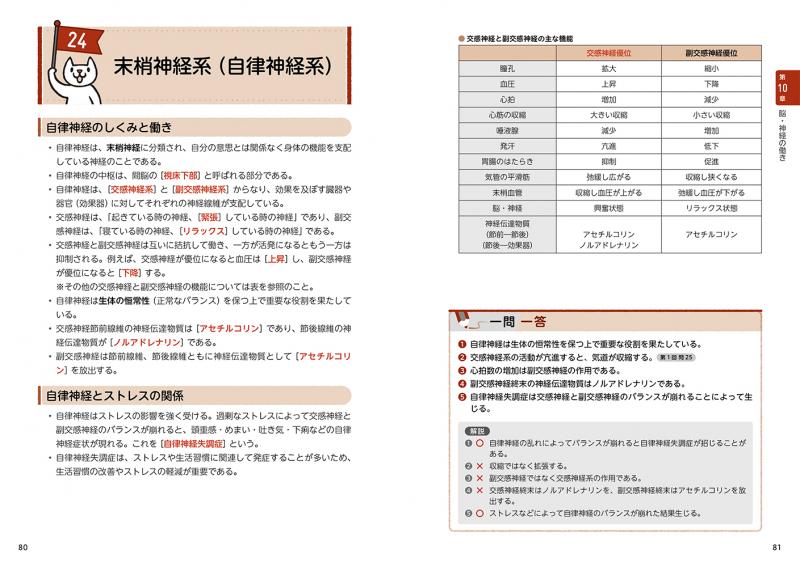 心理教科書 公認心理師 出る！出る！ 要点ブック＋一問一答【PDF版