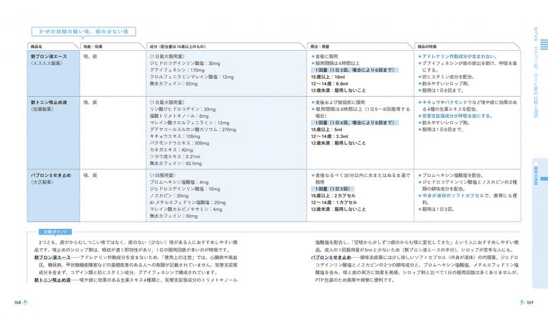 現場で使える 新人登録販売者便利帖 成分と特徴で選ぶOTC医薬品【PDF版】 ｜ SEshop｜ 翔泳社の本・電子書籍通販サイト