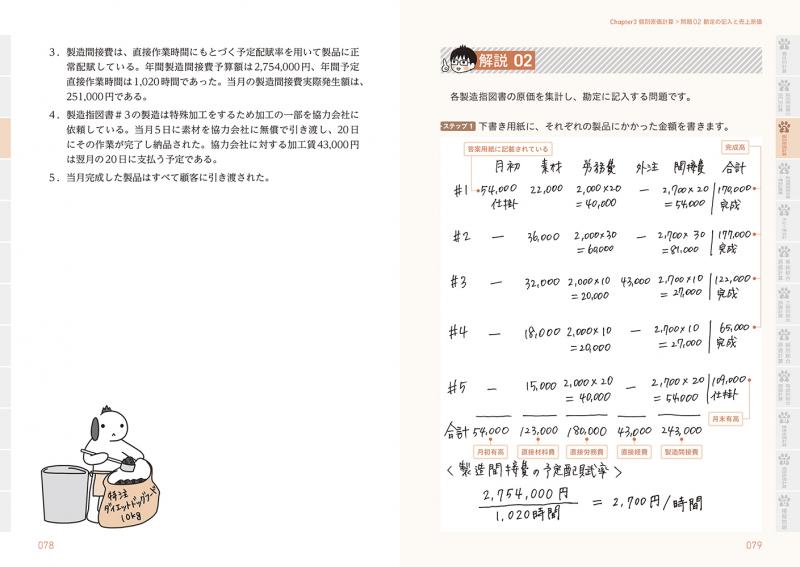 簿記教科書 パブロフ流でみんな合格 日商簿記2級 工業簿記 総仕上げ問題集 第3版 Seshop Com 翔泳社の通販