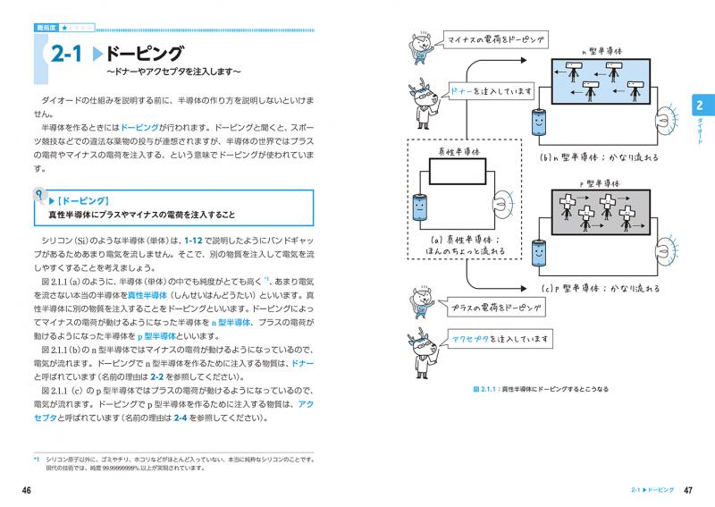 文系でもわかる電子回路 中学校の知識 ですいすい読める Pdf版 Seshop Com 翔泳社の通販