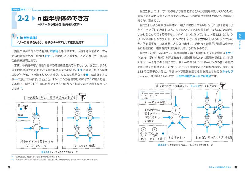 文系でもわかる電子回路 中学校の知識 ですいすい読める 山下 明 翔泳社の本