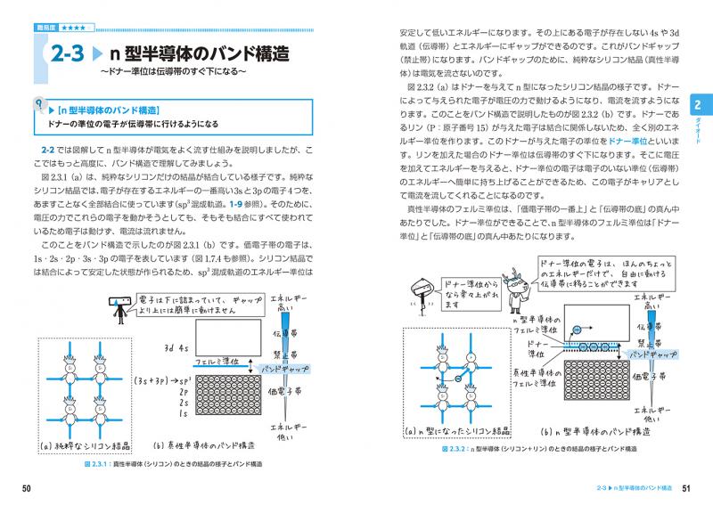 文系でもわかる電子回路 中学校の知識 ですいすい読める Seshop Com 翔泳社の通販