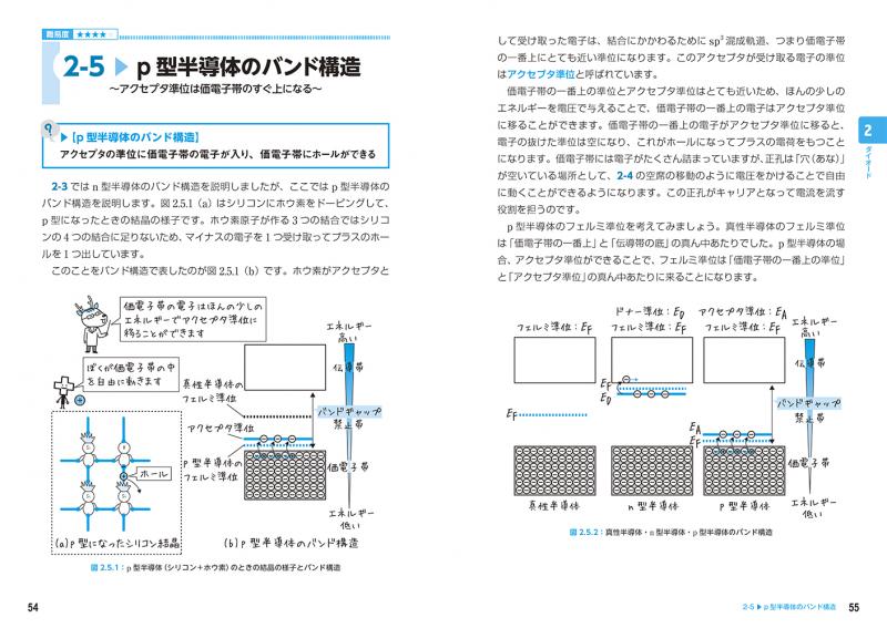 文系でもわかる電子回路 “中学校の知識”ですいすい読める ｜ SEshop