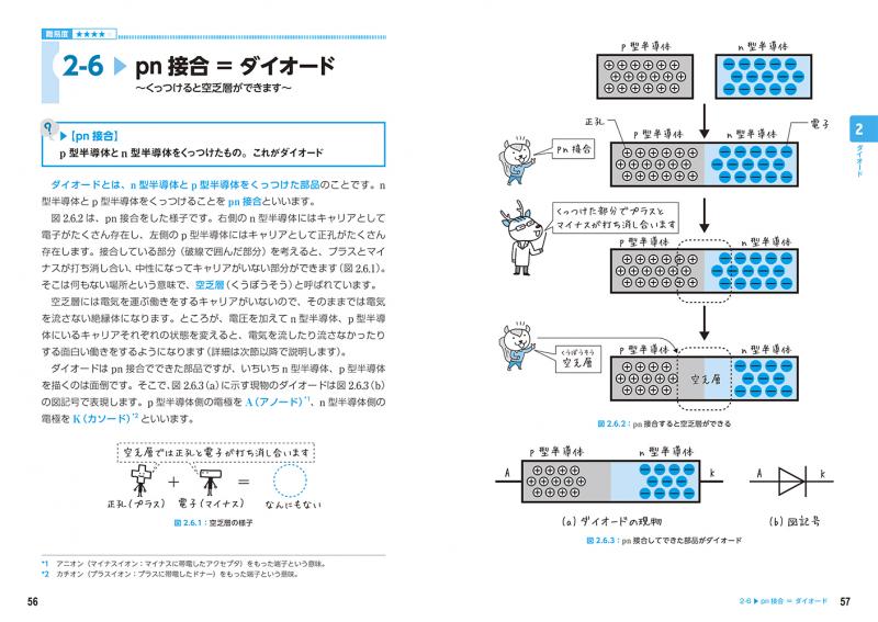 文系でもわかる電子回路 中学校の知識 ですいすい読める Pdf版 Seshop Com 翔泳社の通販