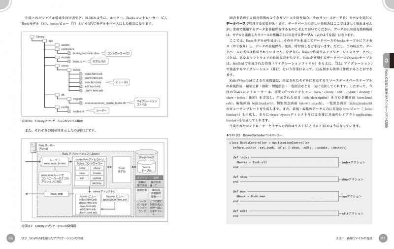 独習ruby On Rails Pdf版 Seshop Com 翔泳社の通販