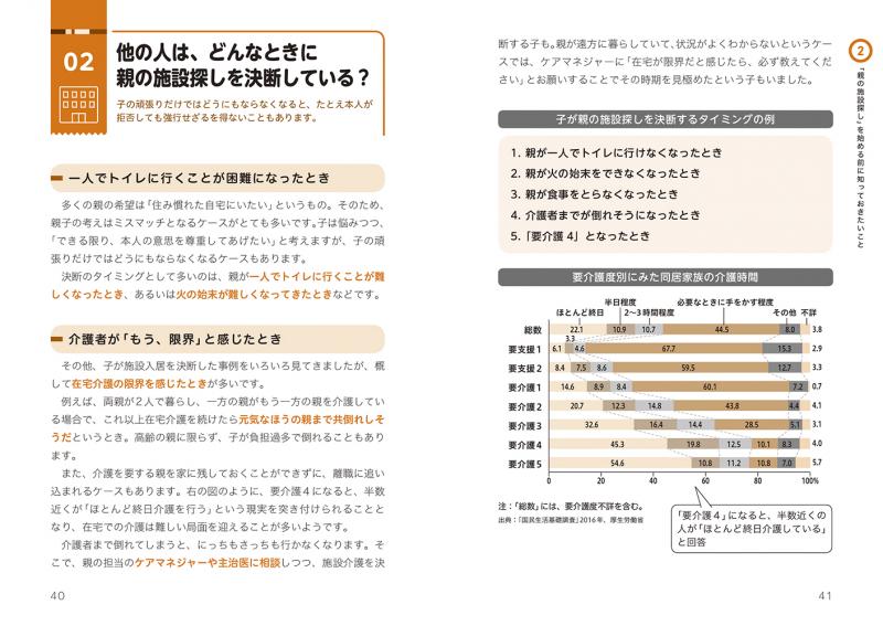 高齢者施設 お金・選び方・入居の流れがわかる本 第2版（太田 差惠子