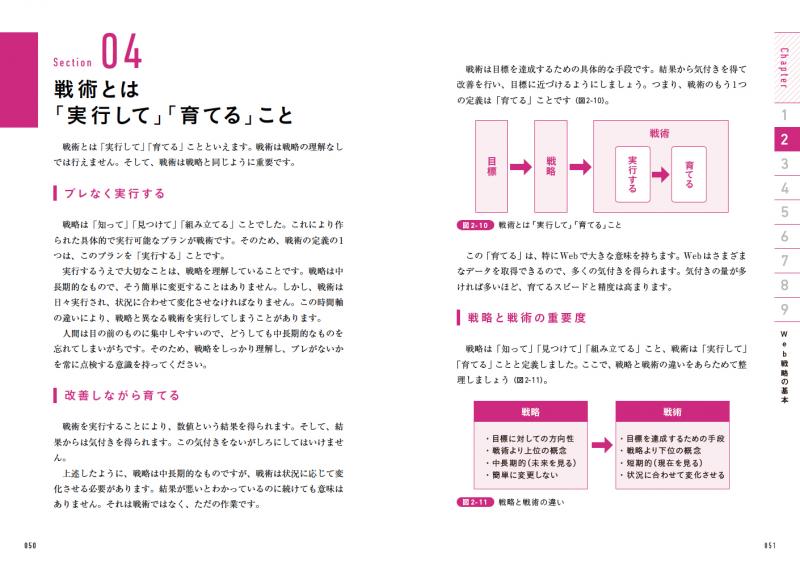 デジタル時代の実践スキル Web分析＆改善 マーケティングの成功率を