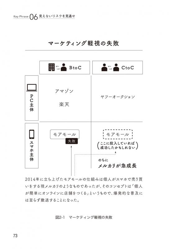 アウト オブ フォーカス レッドオーシャンをハズす 勝つための経営術 Seshop Com 翔泳社の通販