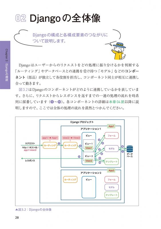 動かして学ぶ！Python Django開発入門（大高 隆）｜翔泳社の本