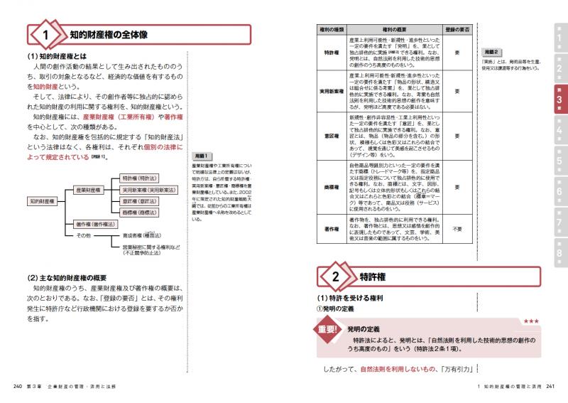 法務教科書 ビジネス実務法務検定試験 R 2級 完全合格テキスト 年版 Pdf版 Seshop Com 翔泳社の通販