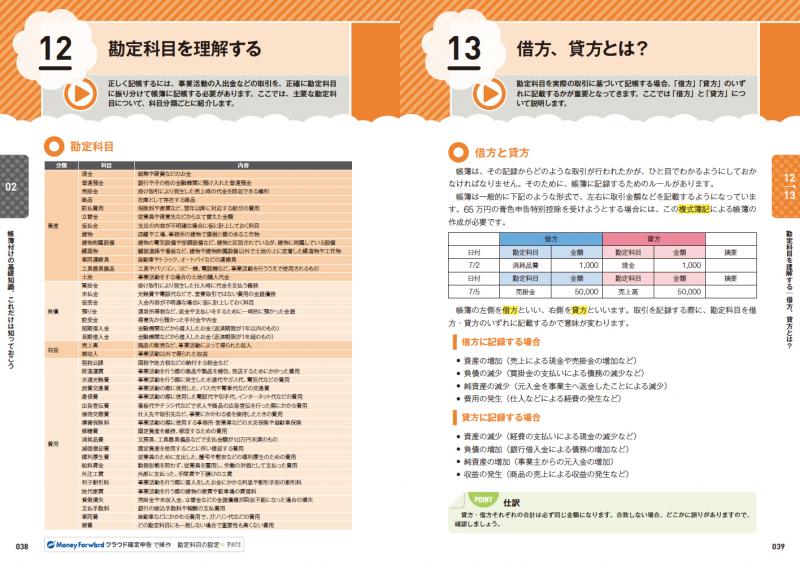 確定申告を簡単に自動化してラクする本 2020年版マネーフォワード 