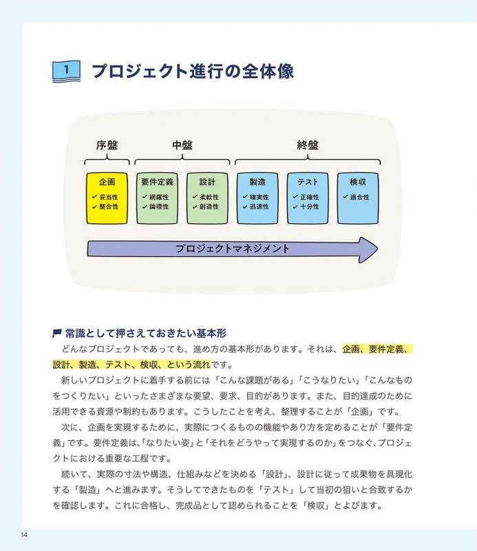 紙1枚に書くだけでうまくいく プロジェクト進行の技術が身につく本