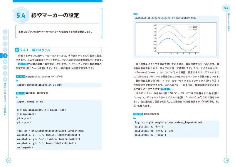 現場で使える！Python科学技術計算入門 NumPy/SymPy/SciPy/pandasによる数値計算・データ処理手法（かくあき）｜翔泳社の本