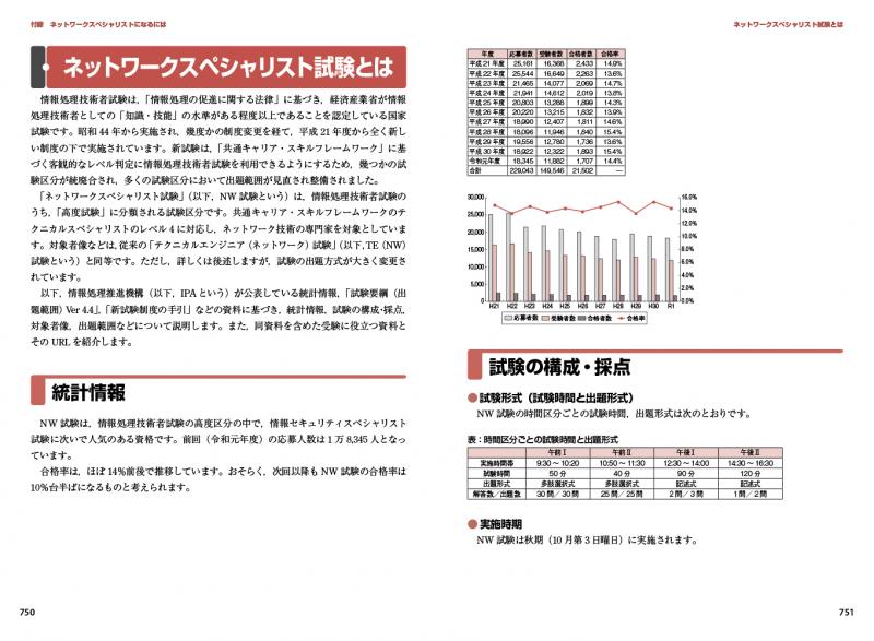 情報処理教科書 ネットワークスペシャリスト 2020年版（ICTワーク