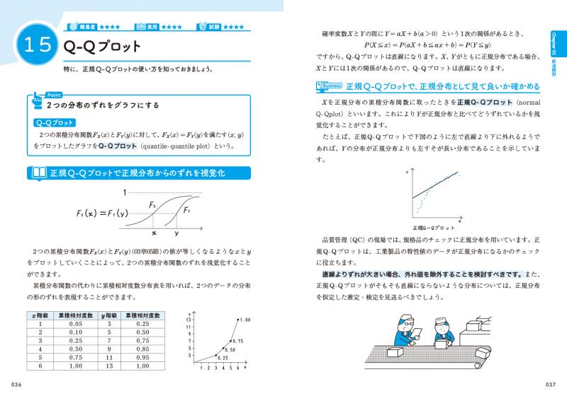 統計学大百科事典 仕事で使う公式 定理 ルール113 石井 俊全 翔泳社の本