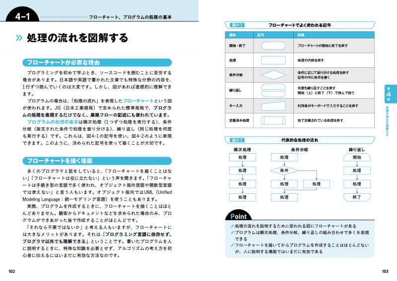 図解まるわかり プログラミングのしくみ【PDF版】 ｜ SEshop｜ 翔泳社