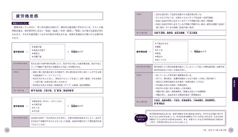 現場で使える 薬剤師・登録販売者のための漢方相談便利帖 症状から