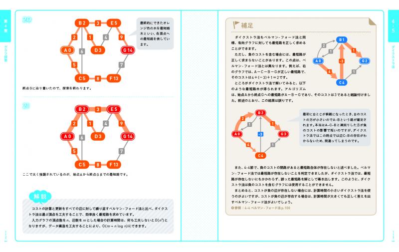 アルゴリズム図鑑 絵で見てわかる26のアルゴリズム【PDF版】 ｜ SEshop