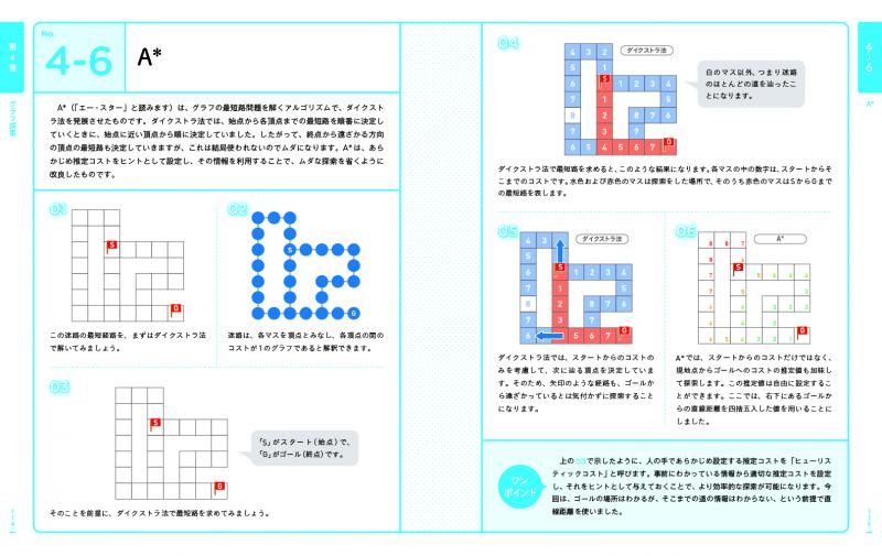 アルゴリズム図鑑 絵で見てわかる26のアルゴリズム（石田 保輝 宮崎