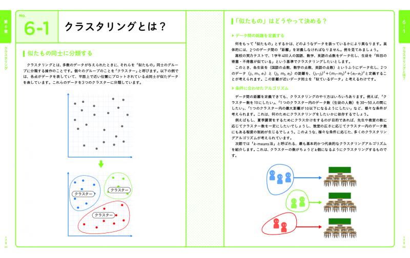 アルゴリズム図鑑 絵で見てわかる26のアルゴリズム【PDF版】 ｜ SEshop