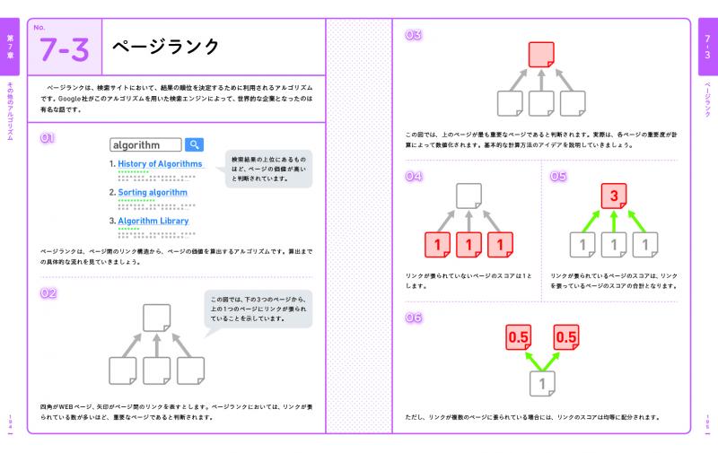 アルゴリズム図鑑 絵で見てわかる26のアルゴリズム Pdf版 Seshop Com 翔泳社の通販