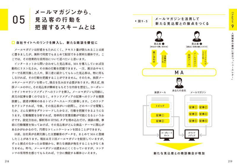 新規顧客が勝手にあつまる販促の設計図 「営業スタッフを使わない」「下請けもやらない」中小企業が売上を伸ばすための法則【PDF版】 ｜ SEshop｜  翔泳社の本・電子書籍通販サイト