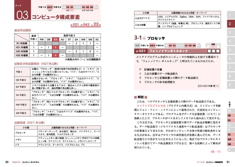 情報処理教科書 高度試験午前Ⅰ・Ⅱ 2021年版（松原 敬二）｜翔泳社の本