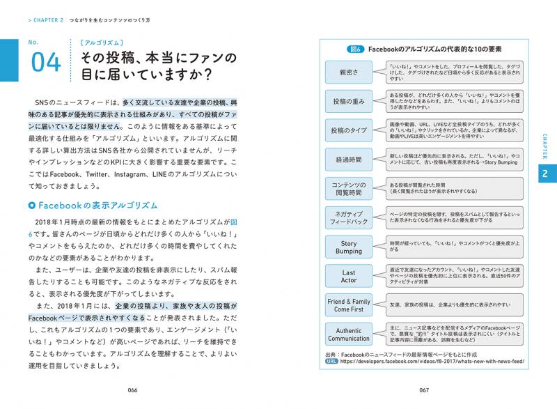 デジタル時代の基礎知識『SNSマーケティング』 「つながり」と「共感