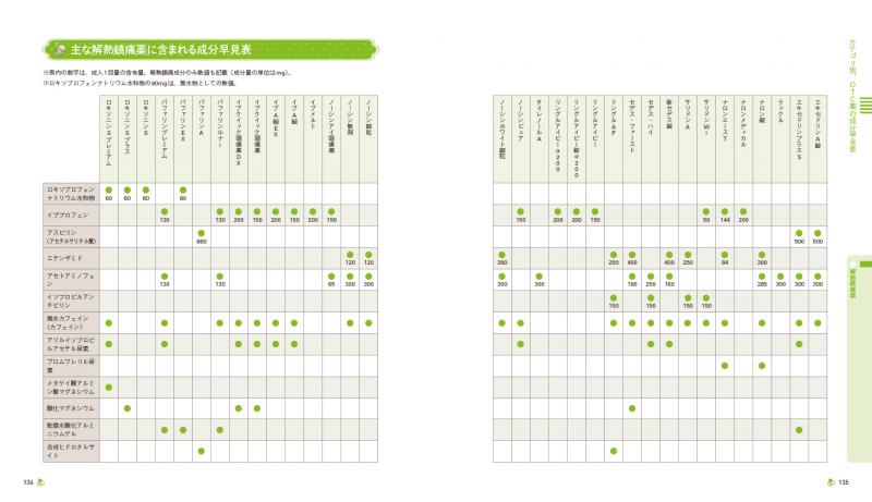 日本製 2ウェイ 登録販売者基礎講座 2枚セット - 通販 - excelscape.com