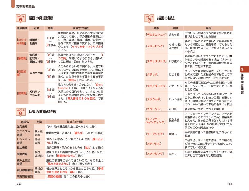 福祉教科書 保育士 出る 出る 一問一答 21年版 保育士試験対策委員会 翔泳社の本