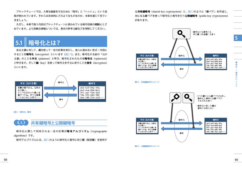 絵で見てわかるブロックチェーンの仕組み ｜ SEshop｜ 翔泳社の本