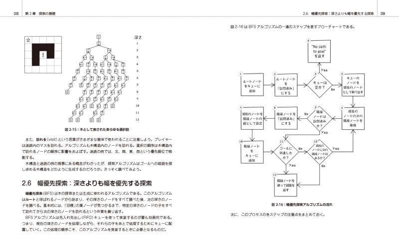 なっとく！AIアルゴリズム【PDF版】 ｜ SEshop｜ 翔泳社の本・電子書籍