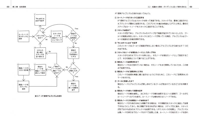 なっとく！AIアルゴリズム（Rishal Hurbans 株式会社クイープ 株式会社