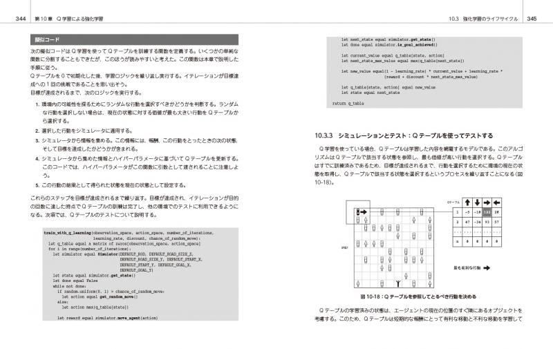 なっとく！AIアルゴリズム（Rishal Hurbans 株式会社クイープ