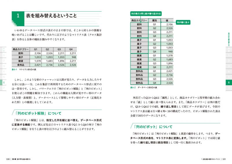 Excelパワークエリ データ収集 整形を自由自在にする本 鷹尾 祥 翔泳社の本