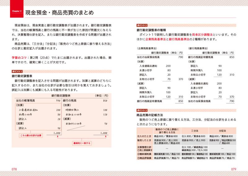 簿記教科書 パブロフ流でみんな合格 日商簿記2級 商業簿記 総仕上げ