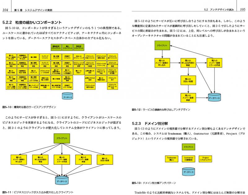 ライティングソフトウェア Juval Lowy 株式会社ロングテール 長尾高弘 翔泳社の本