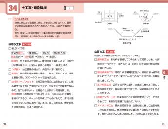 建築土木教科書 2級建築施工管理技士［第一次検定］出るとこだけ！ ｜ SEshop｜ 翔泳社の本・電子書籍通販サイト